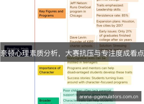 奈顿心理素质分析,大赛抗压与专注度成看点 奈顿心理素质分析,大赛抗压与专注度成看点